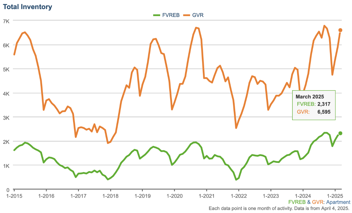 BC Budget 2025, PTT & DRPO Changes