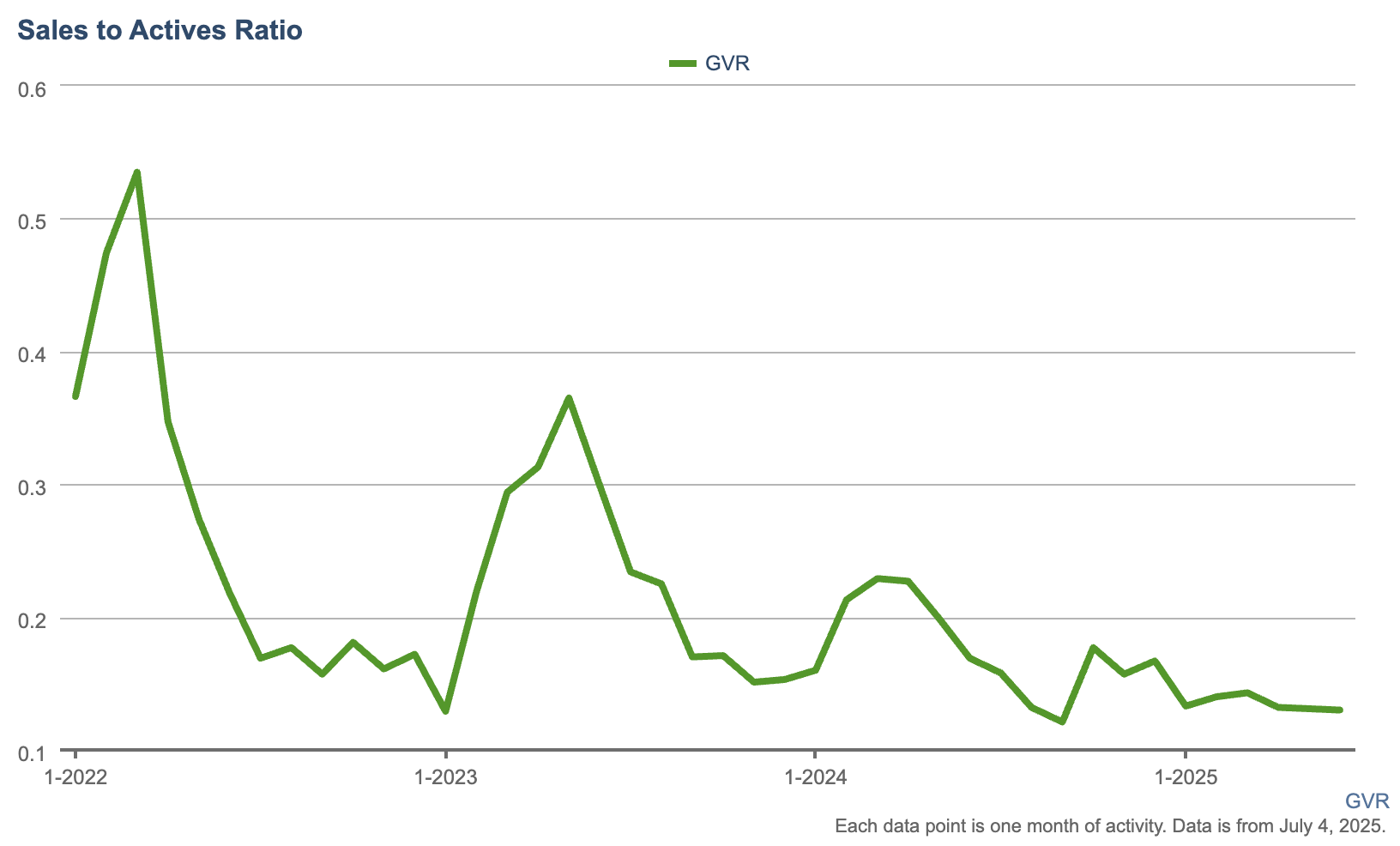 Cost of Delivery Crisis