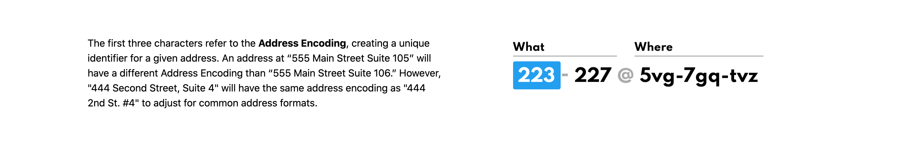 Digitization of Mortgage