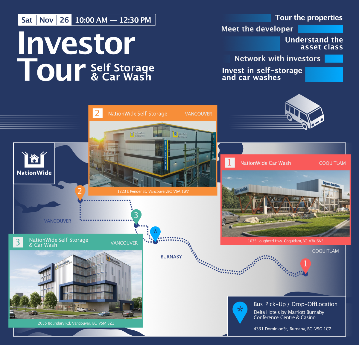 Investing in Different Asset Classes