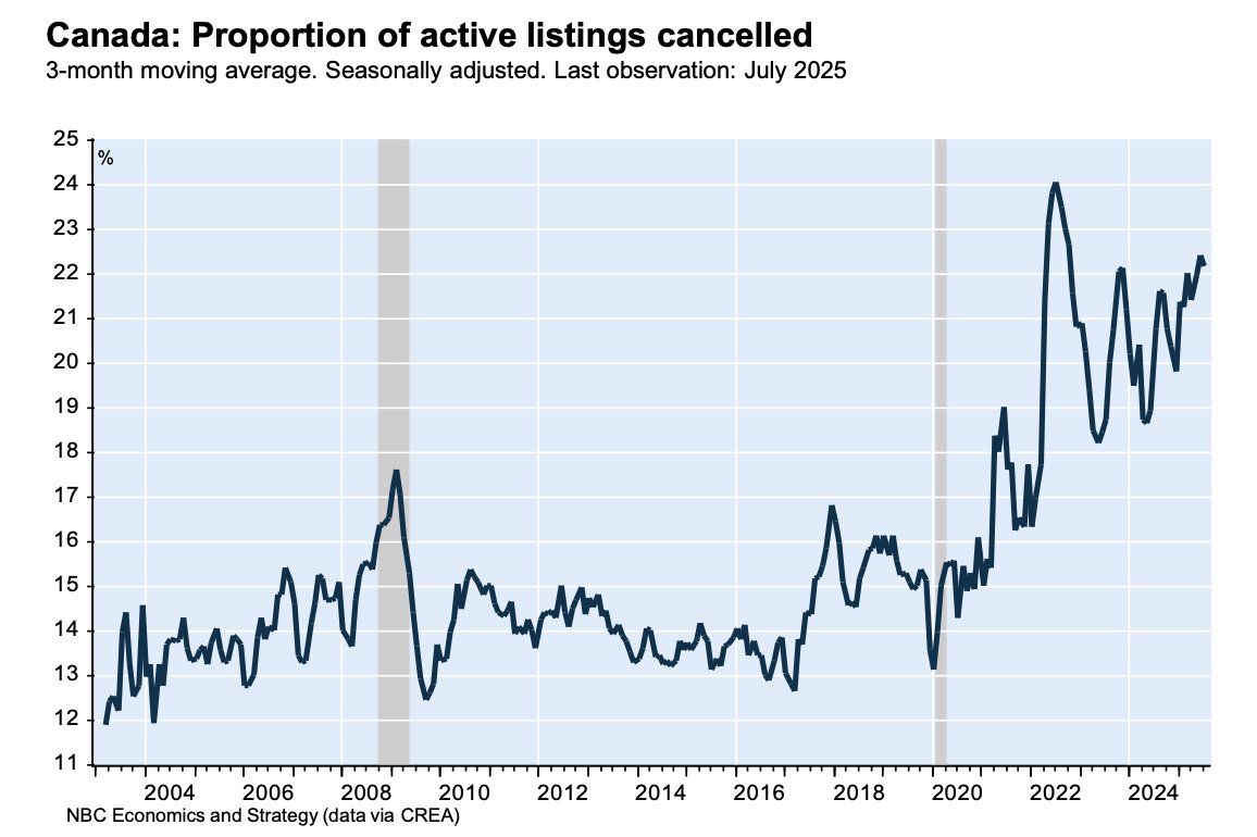 Listing Cancellations
