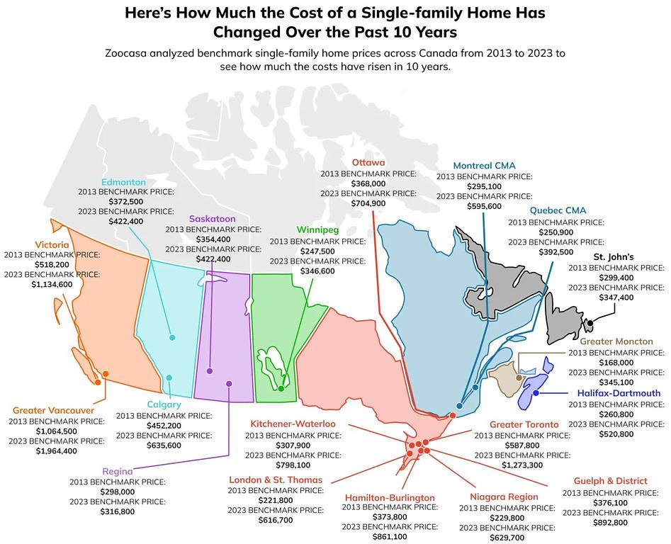 Single Family Landrush